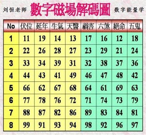 易經數字吉凶對照表|易經數字DNA解析